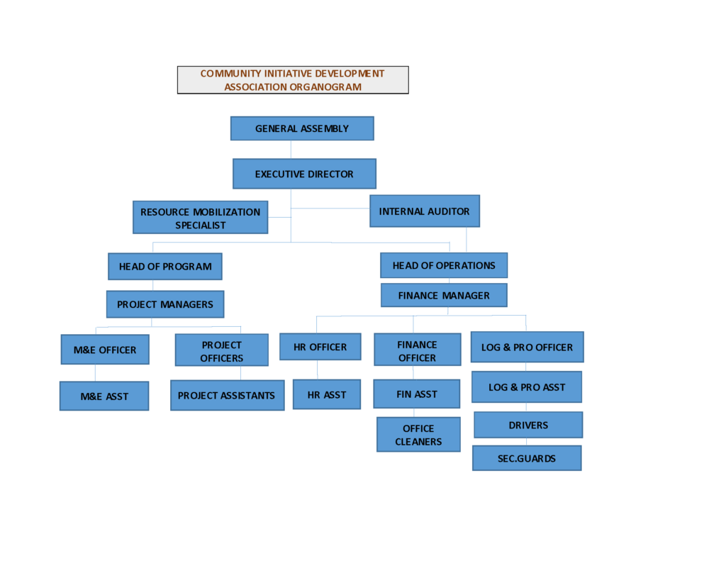 CIDA ORGANOGRAM